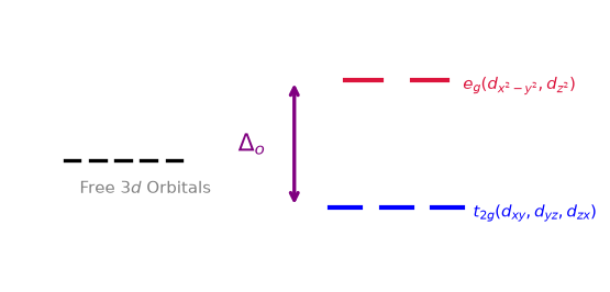 Diagram for this Coordination Compounds question