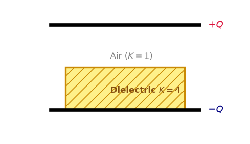 Diagram for this Electrostatics question
