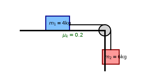 Diagram for this Laws of Motion question