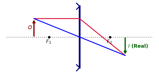 Diagram for this Ray Optics question