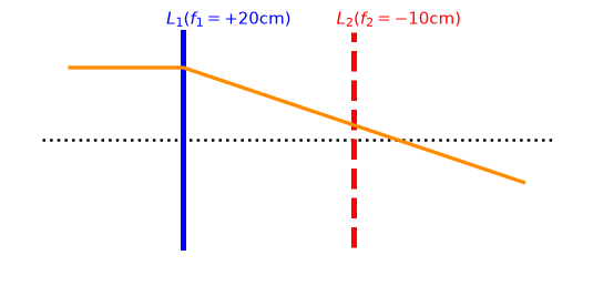 Diagram for this Ray Optics question