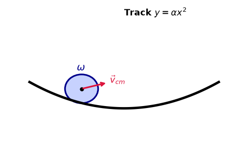 Diagram for this Rotational Motion question